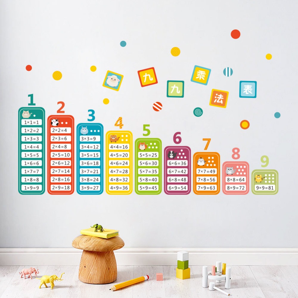 الكرتون الأطفال 99 الضرب الجدو - مراجعة Kids Education Table وسعره